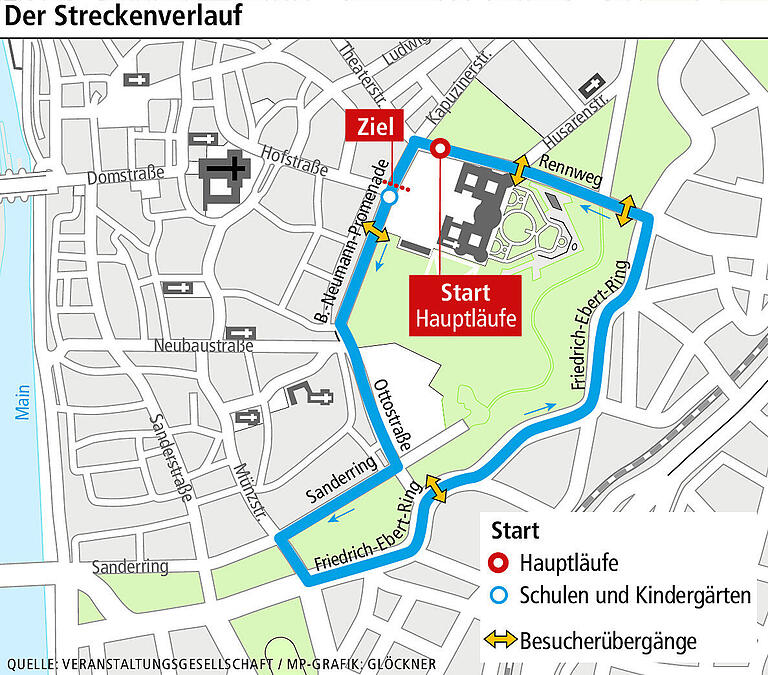 Residenzlauf in Würzburg: Strecke, Ablauf, Straßensperrungen - alles, was Sie heute wissen müssen Residenzlauf in Würzburg: Strecke, Ablauf, Straßensperrungen - alles, was Sie heute wissen müssen