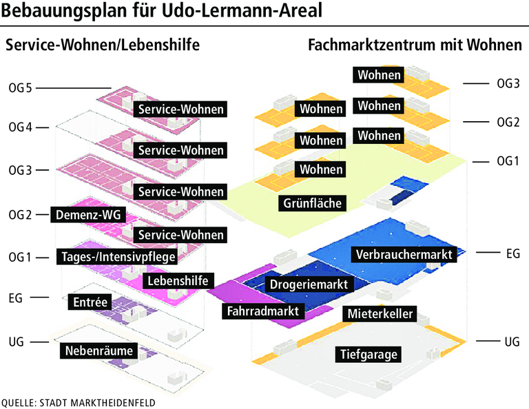 Marktheidenfeld: Das kritisieren&nbsp;Stadträte an&nbsp;Plänen für Lermann-Areal