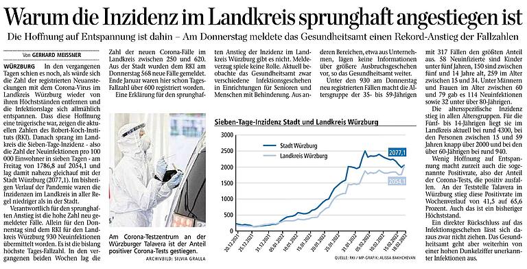 Fragende W-Überschrift in der Main-Post Würzburg vom 19.02.2022. Im Artikel gibt es keine direkte Antwort darauf. Fragende W-Überschrift in der Main-Post Würzburg vom 19.02.2022. Im Artikel gibt es keine direkte Antwort darauf.