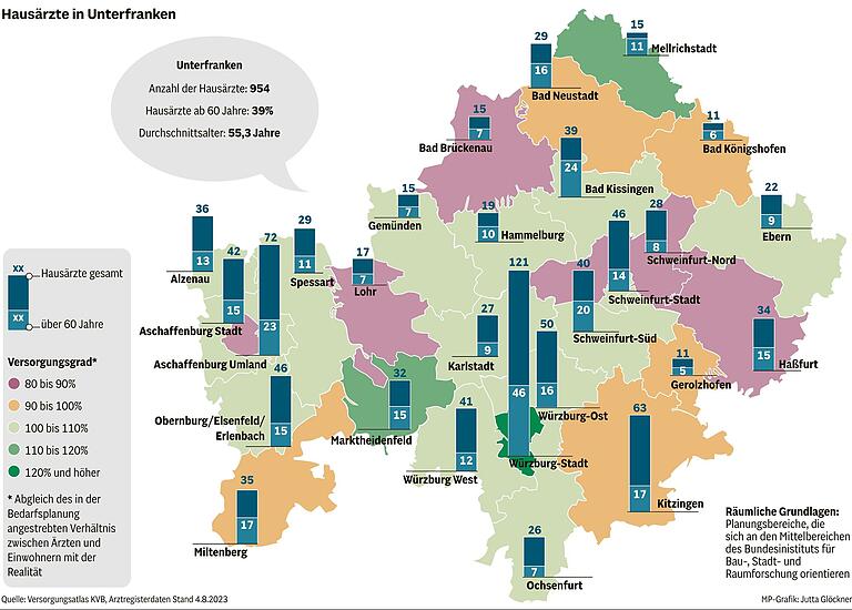 Langes Warten auf Termine: Wie viele Hausärzte und Fachärzte gibt es in Unterfranken und wo klaffen Lücken?