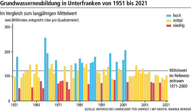 Droht nach dem Winter die nächste Dürre? Grundwasserstände in&nbsp;Bayern Anfang März 'so niedrig wie seit Jahren nicht'