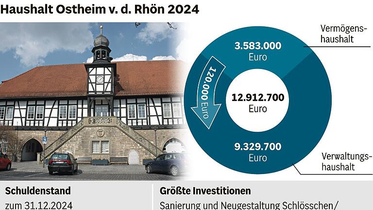 Ostheim: 'Von Luftschlössern sind wir weit entfernt'