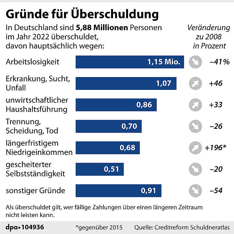 Kein Geld, Mahnungen, Ratlosigkeit: Wie die Kolping-Schuldnerberatung in Schweinfurt hilft, da rauszukommen Kein Geld, Mahnungen, Ratlosigkeit: Wie die Kolping-Schuldnerberatung in Schweinfurt hilft, da rauszukommen