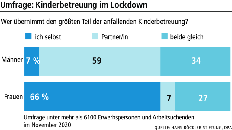 Kitas im Corona-Lockdown: Diese Regelungen gelten jetzt Kitas im Corona-Lockdown: Diese Regelungen gelten jetzt