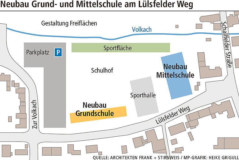 So sehen die aktuellen Planungen aus: die Neubauten von Grund- und Mittelschule sollen wieder am Lülsfelder Weg entstehen. Dazu müssen der bestehende Großparkplatz und beide bisherigen Schulgebäude abgerissen werden. So sehen die aktuellen Planungen aus: die Neubauten von Grund- und Mittelschule sollen wieder am Lülsfelder Weg entstehen. Dazu müssen der bestehende Großparkplatz und beide bisherigen Schulgebäude abgerissen werden.