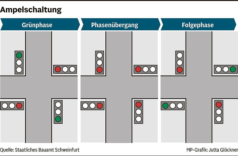 Nachgefragt: Sieben Sekunden für 20 Meter, warum Passanten an der Fußgängerampel in Bad Neustadt schnell 'Rot' sehen Nachgefragt: Sieben Sekunden für 20 Meter, warum Passanten an der Fußgängerampel in Bad Neustadt schnell 'Rot' sehen