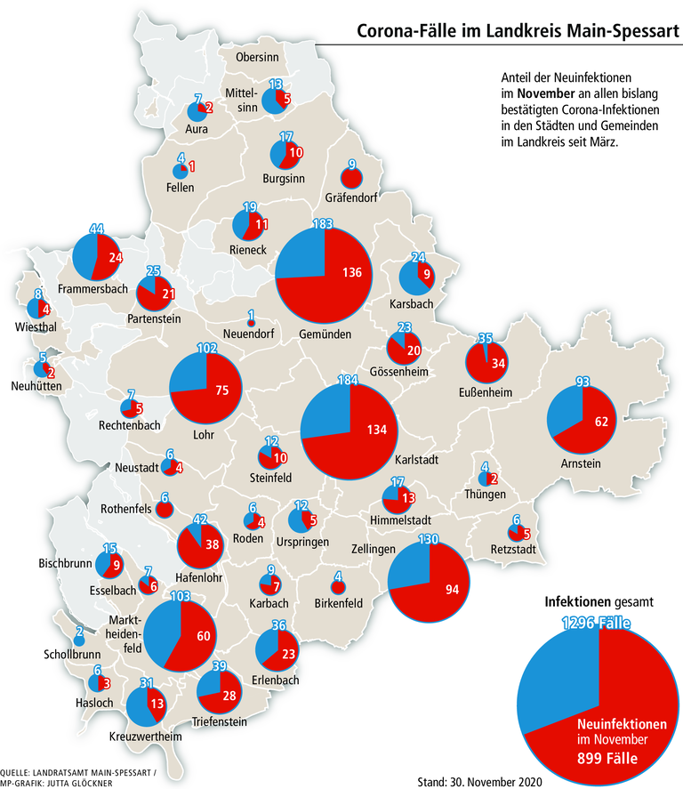 Was aktuelle Zahlen über Corona im Landkreis Main-Spessart verraten