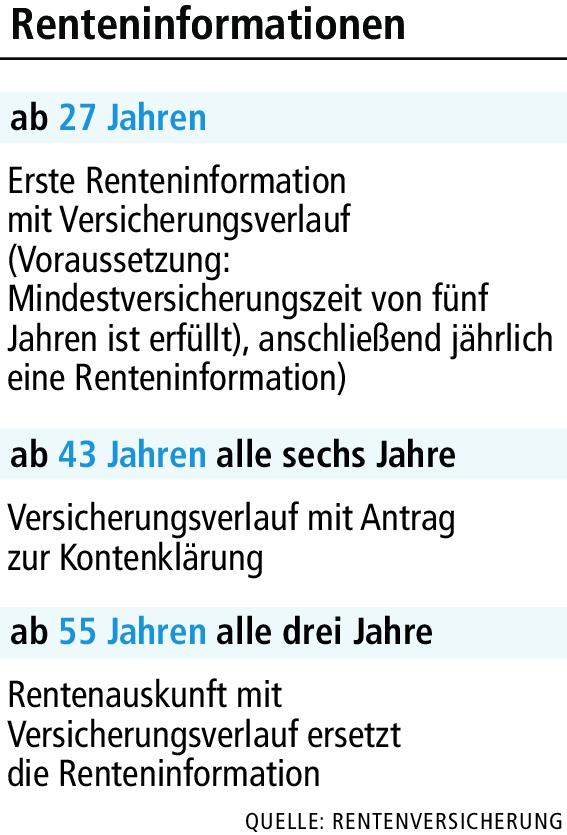 Rentenantrag: Wie die Rente pünktlich aufs Konto kommt