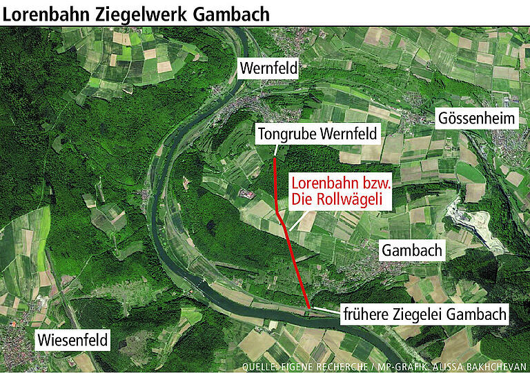 Gambach: Wann wird die Altlast unter früherer Fabrik näher untersucht?