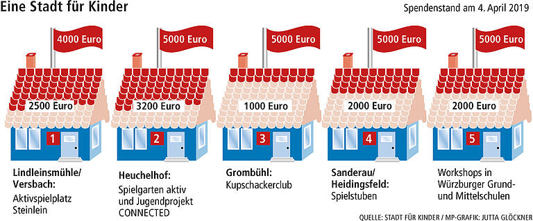 Wenn Ehemalige auf dem Spielplatz Verantwortung übernehmen