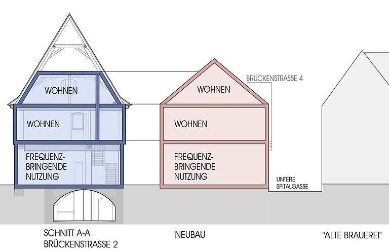 Eine Idee für die Nutzung des ehemaligen Turmkaufhauses. In rot: Ein möglicher Ersatzbau für den maroden Flachdachanbau aus den 1960er Jahren.