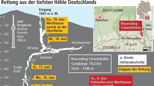 Aus dem Höllloch zum Riesending