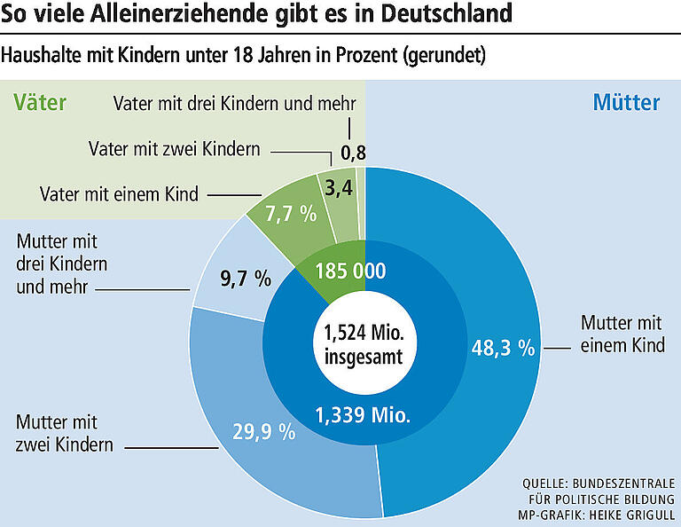 Alleinerziehend, arm und Angst vor dem Winter: Eine Mutter aus Unterfranken berichtet über ihre Lage