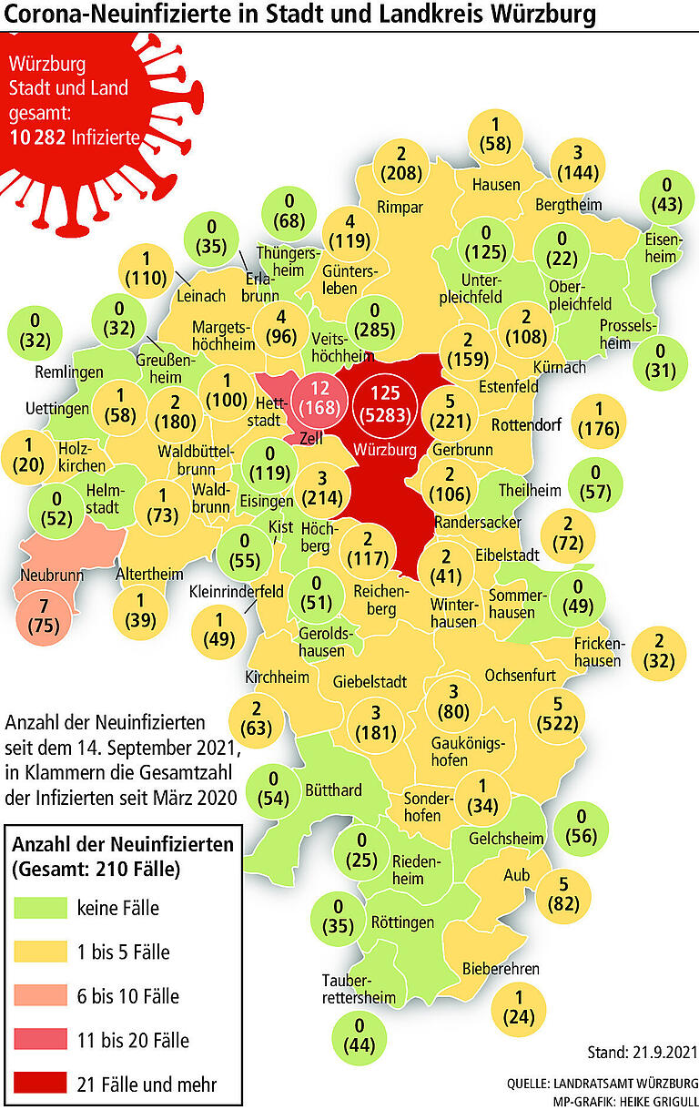Corona-Lage der Region Würzburg: Drei Todesfälle in Seniorenheim Corona-Lage der Region Würzburg: Drei Todesfälle in Seniorenheim