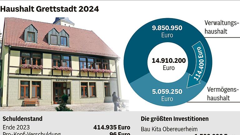 Grettstadt schöpft Kraft für kommende Jahre