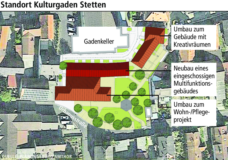 Ambitioniertes Projekt: Wohnen und Kultur für Stetten