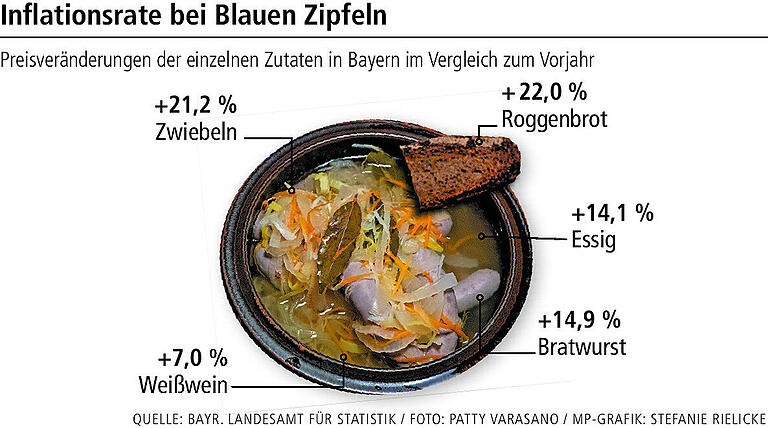 So teuer sind die Zutaten geworden: 6 beliebte Gerichte und die Folgen der hohen Lebensmittelpreise So teuer sind die Zutaten geworden: 6 beliebte Gerichte und die Folgen der hohen Lebensmittelpreise