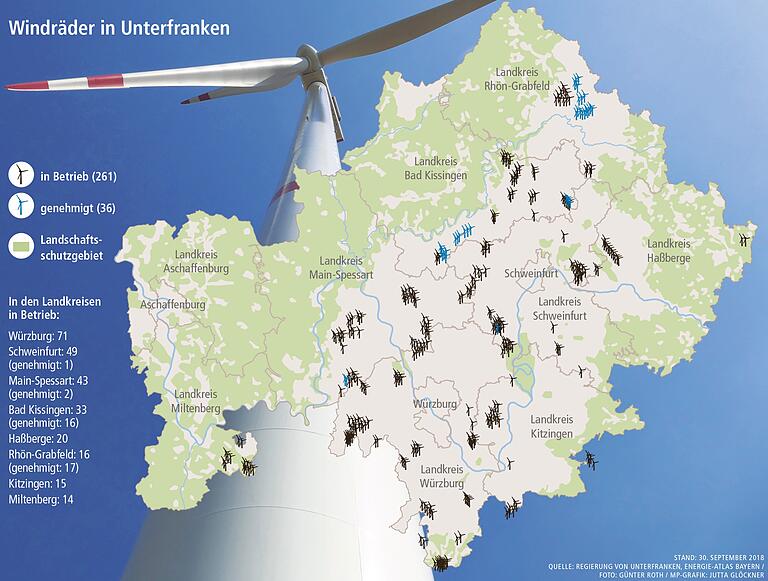 261 Windräder stehen in Unterfranken, die meisten in den Landkreisen Würzburg und Schweinfurt.