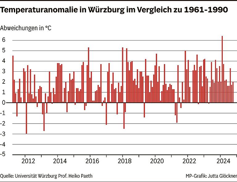 Würzburger Experte zu Trumps US-Austritt aus Klimaabkommen: 'Der schlimmste Fall, den wir uns vorstellen können' Würzburger Experte zu Trumps US-Austritt aus Klimaabkommen: 'Der schlimmste Fall, den wir uns vorstellen können'
