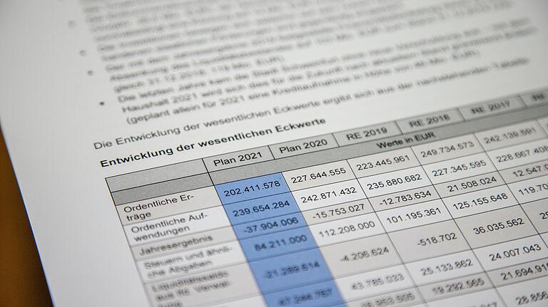 Nur noch 202 Millionen Euro Einnahmen, aber 239 Millionen Euro Ausgaben erwartet das Finanzreferat für den Haushalt 2021 in Schweinfurt.