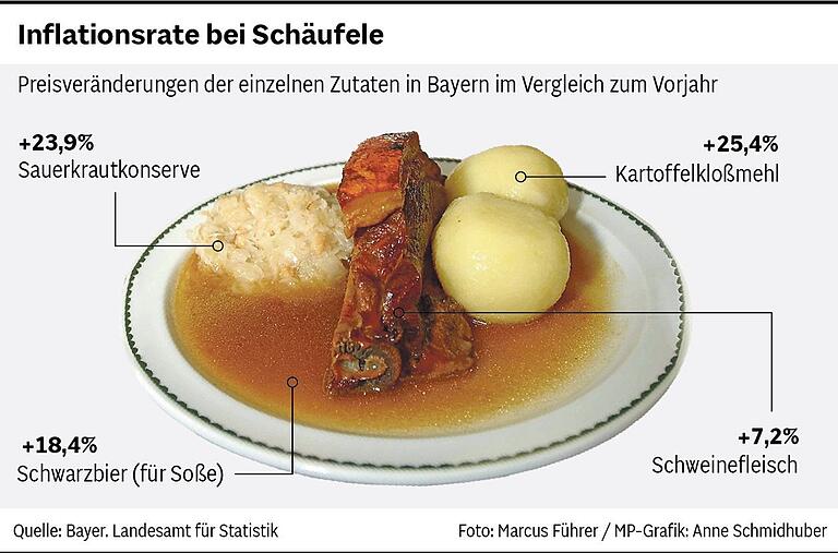Pizza, Schäufele und Döner: So teuer sind die Zutaten für 6 beliebte Gerichte geworden Pizza, Schäufele und Döner: So teuer sind die Zutaten für 6 beliebte Gerichte geworden