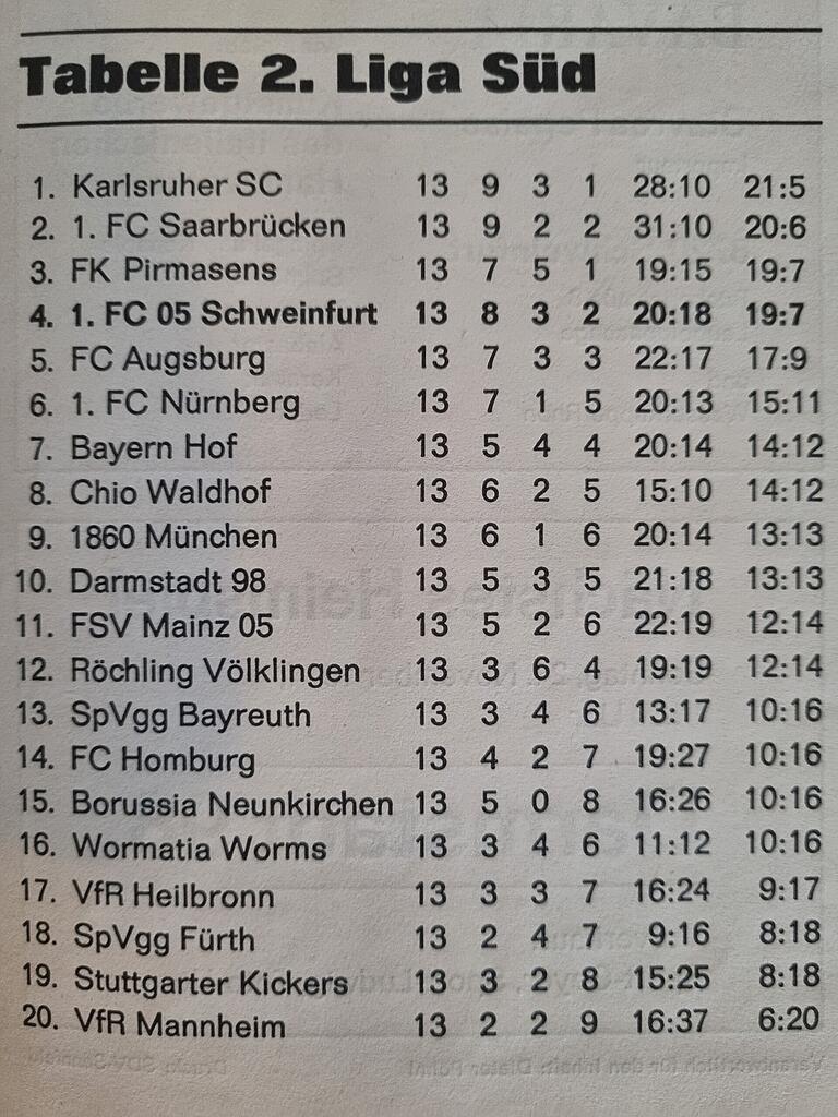 Vorn dabei: der FC 05 Schweinfurt in der Zweitliga-Saison 1974/75, damals mit Hans-Peter Gerhard.