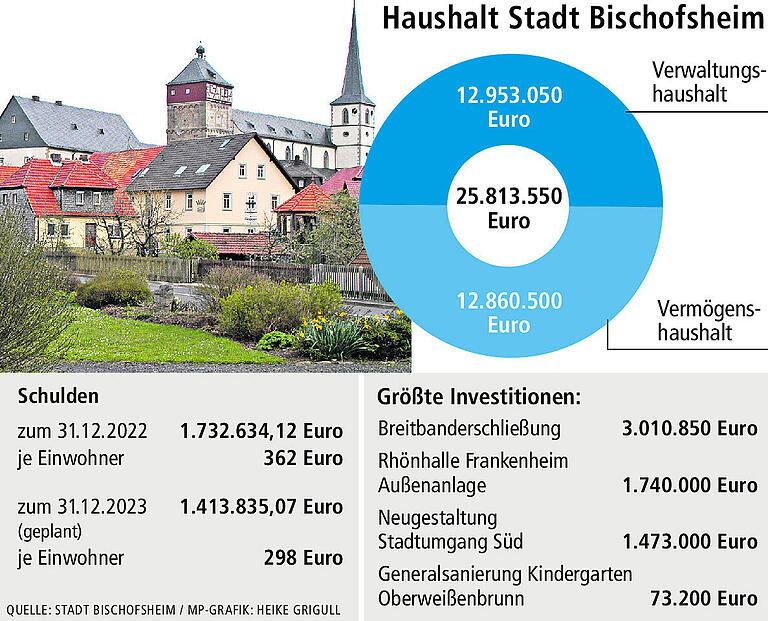 Bürgermeister Seiffert bei der Etat-Vorstellung: Trotz vieler Unwägbarkeiten mit breiter Brust in die Zukunft