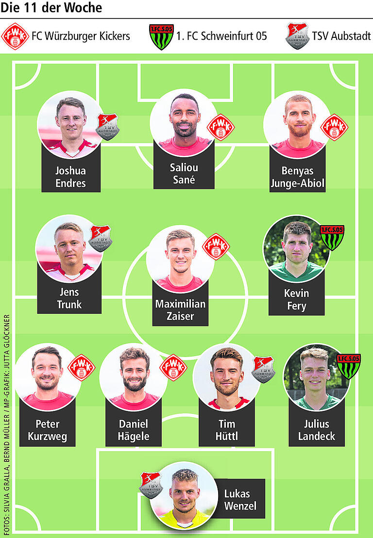 Regionalliga: Kickers-Kanter-Sieg und Aubstadts Sprung auf Rang vier bringen Plätze in der 11 der Woche Regionalliga: Kickers-Kanter-Sieg und Aubstadts Sprung auf Rang vier bringen Plätze in der 11 der Woche