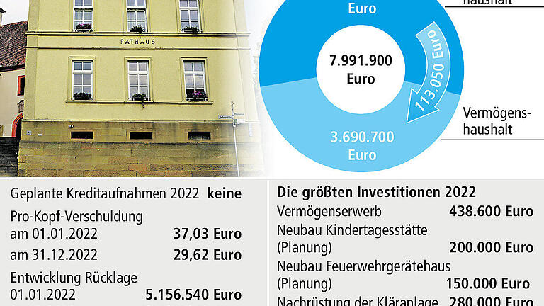 Eine 'durchwachsene Ausgangslage'