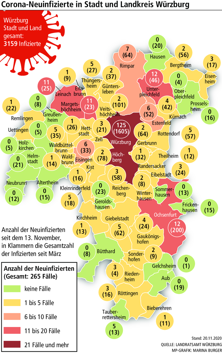 Region Würzburg: Corona-Lage leicht entspannt - aber mit Ausnahmen Region Würzburg: Corona-Lage leicht entspannt - aber mit Ausnahmen