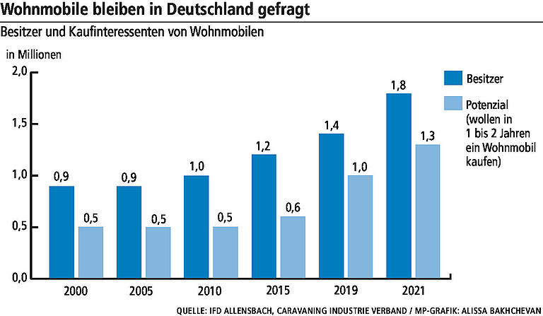 Wohnmobil-Urlauber aus Main-Spessart mit Narkosegas betäubt und ausgeraubt – ist das überhaupt möglich?