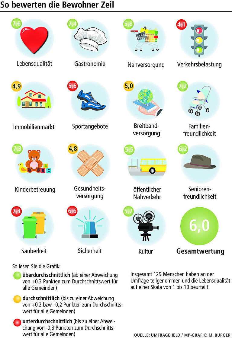 Haßberge-Check: Der Verkehr in der Altstadt nervt die Zeiler