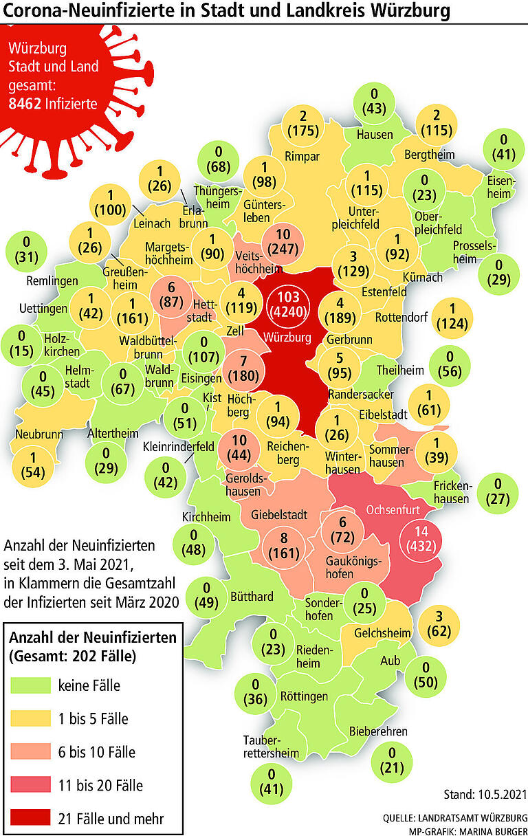 Corona-Lage: Die Region Würzburg im bayerischen Vergleich
