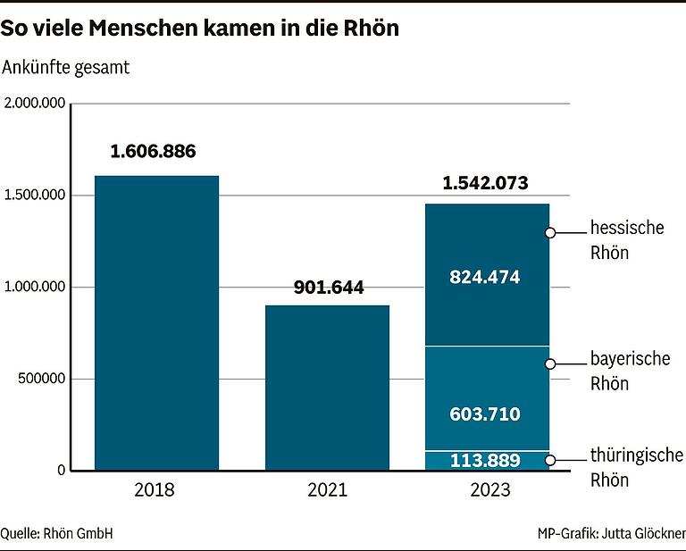 Tourismus und Freizeit in den Walddörfern: Was bringt den Touristen die Zusammenarbeit der Touristiker?