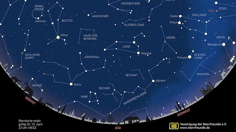 Am Firmament gibt es auch im April wieder viel zu entdecken.