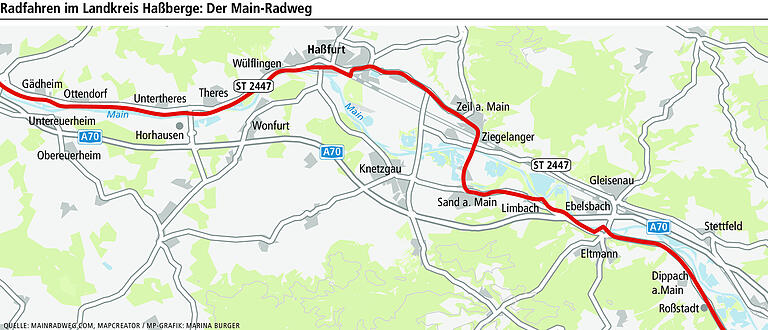 Darum ist der Main-Radweg zwischen Roßstadt und Gädheim so schön Darum ist der Main-Radweg zwischen Roßstadt und Gädheim so schön
