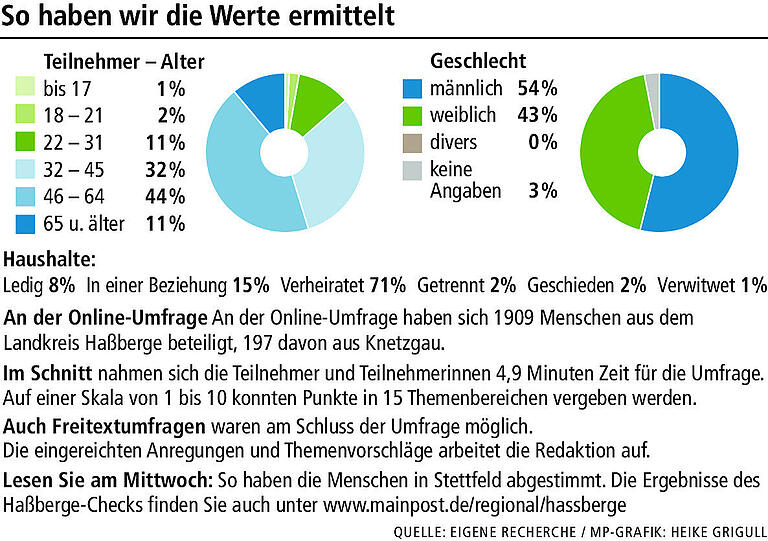 Haßberge-Check: Knetzgauer wollen ihre Franz-Hofmann-Halle zurück