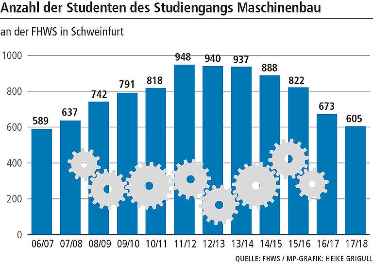 „Wir haben die Aufgabe, die Zukunft der Region zu gestalten“ „Wir haben die Aufgabe, die Zukunft der Region zu gestalten“