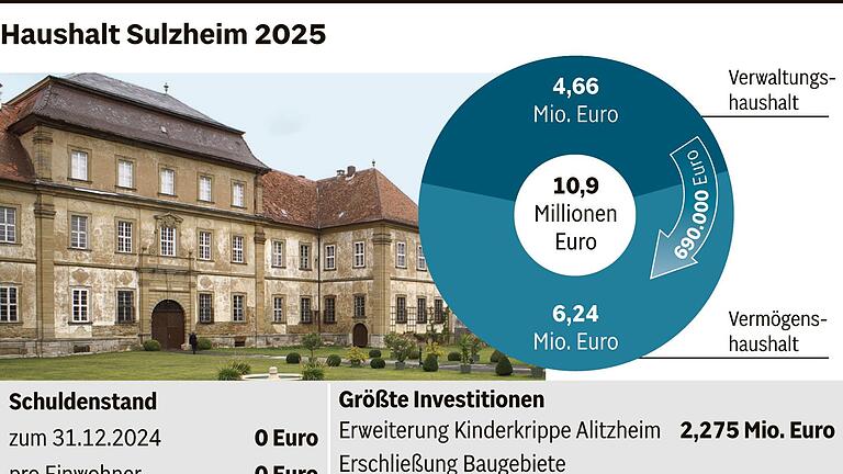 Ein Schuldenberg inmitten von Gipshügeln Ein Schuldenberg inmitten von Gipshügeln