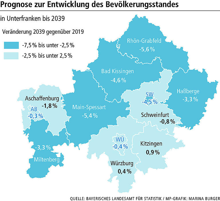 Sanieren statt bauen: Neue Lösungen zum Thema Wohnen in Main-Spessart