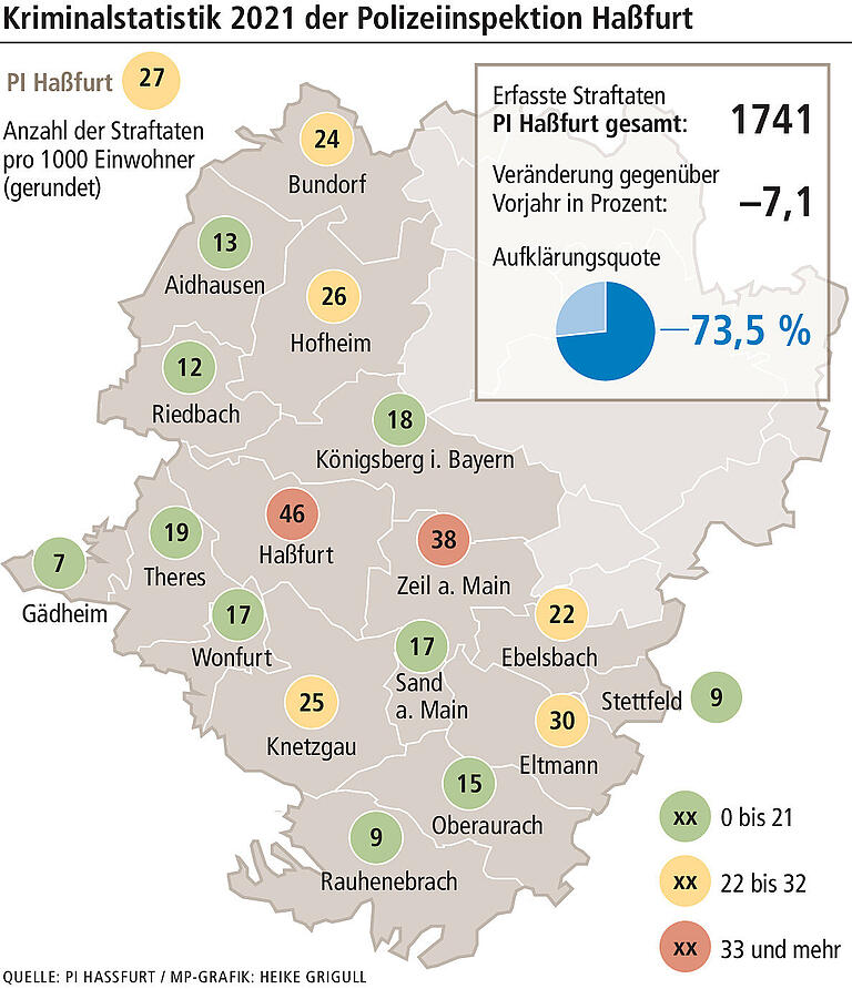 Kriminalreport der Polizeiinspektion Haßfurt: Wie sicher lebt es sich in Ihrem Ort?