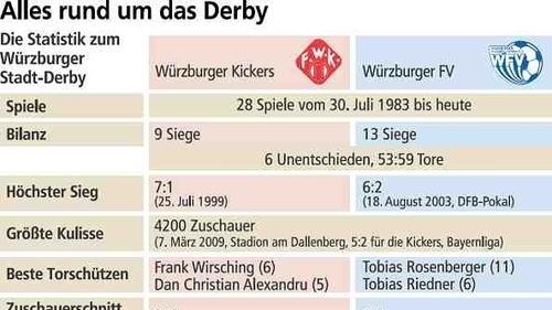 Eichlers Liebe zu den Kickers