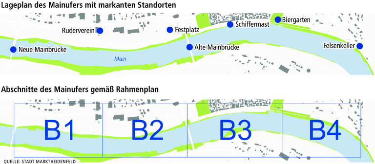 So wollen die Marktheidenfelder Bürger ihr Mainufer gestalten So wollen die Marktheidenfelder Bürger ihr Mainufer gestalten