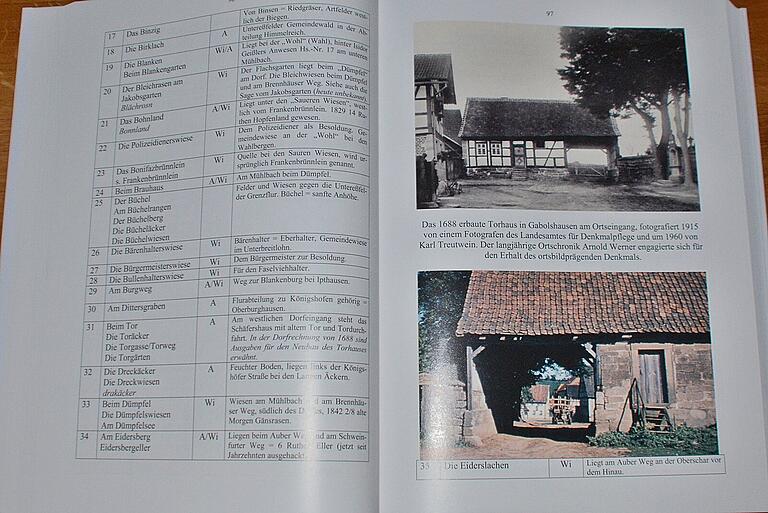 Historische Bilddokumente lockern das Flurnamenbuch auf. Es ist nicht nur ein Nachschlagewerk für Landwirte. Es ist für 20 Euro bei der Allianz Grabfeldgau erhältlich. Historische Bilddokumente lockern das Flurnamenbuch auf. Es ist nicht nur ein Nachschlagewerk für Landwirte. Es ist für 20 Euro bei der Allianz Grabfeldgau erhältlich.
